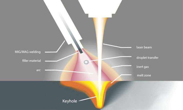 现代激光焊接的工作原理-银川逸飞信息技术有限公司